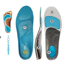 Obrázok ku produktu Vložky do obuvi Sidas 3FEET COMFORT HIGH ARCH - pre vysokú klenbu